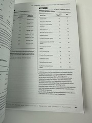 Facility Guidelines Institute Hospitals & Outpatient Facilities 2014 Edition TPB