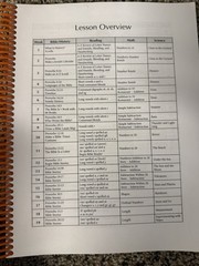 My Father’s World Learning God’s Story 1st Grade Teacher’s Manual Spiral 2013