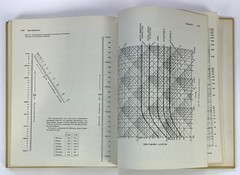 GAS MACHINERY By Lyman Scheel Hardcover *No Dust Jacket* 258 Pages 1972 Houston