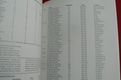 ZEMKE’S WOLFPACK, 56th Fighter Group in WWII, World War, Hess Motorbooks Int’l