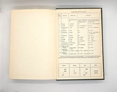 Electromagnetic Waves and Radiating Systems Jordan 1958 HC