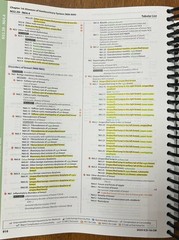 ICD-10-CM Expert Diagnosis Codes For Providers 2025 Spiral Bound by AAPC