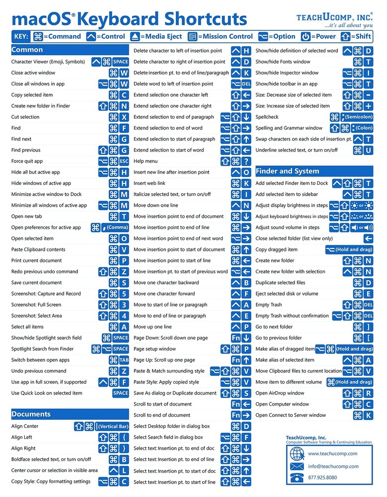 Mac OS Keyboard Shortcuts Quick Reference Training Tutorial Guide Cheat…