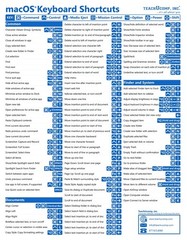 Mac OS Keyboard Shortcuts Quick Reference Training Tutorial Guide Cheat…