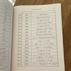 Mathematical Handbook of Formulas and Tables Murray R. Spiegel 1968 Shaum’s
