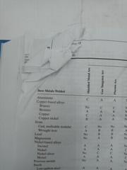 Engineering Materials Properties & Selection 9th Ed 9780137128426