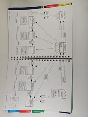 Learning to See: Value Stream – Spiral-bound, by Mike Rother; John – Good