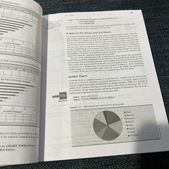 Essentials Of Business Analytics Descriptive, Predictive Prescriptive