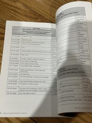 Literacy and Learning Centers for the Big Kids, Grades 4-12 by McKnight Ph.D.,