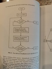 Problem-Solving Methods in Artificial Intelligence; Nilsson 1971; 1st Ed.; HB