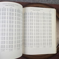 Handbook of Mathematical Functions W/Formulas, Graphs & Mathematical Tables 1964