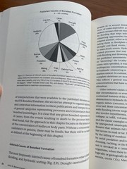 Bonebeds: Genesis, Analysis, and Paleobiological Significance by Rogers