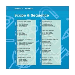 Calvert 3rd Grade 4-Subject Complete Set
