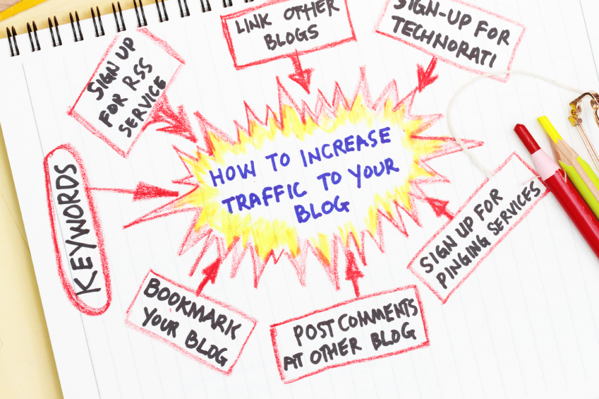 Double Your Traffic in 30 Days